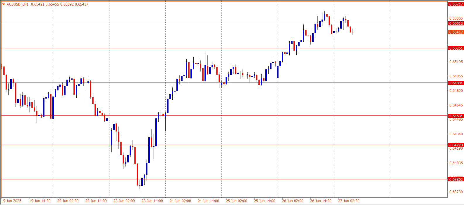 AUDUSD